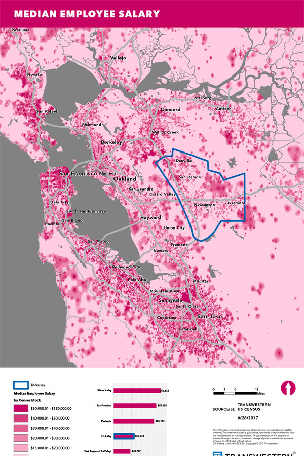 Median Bay Area Salary